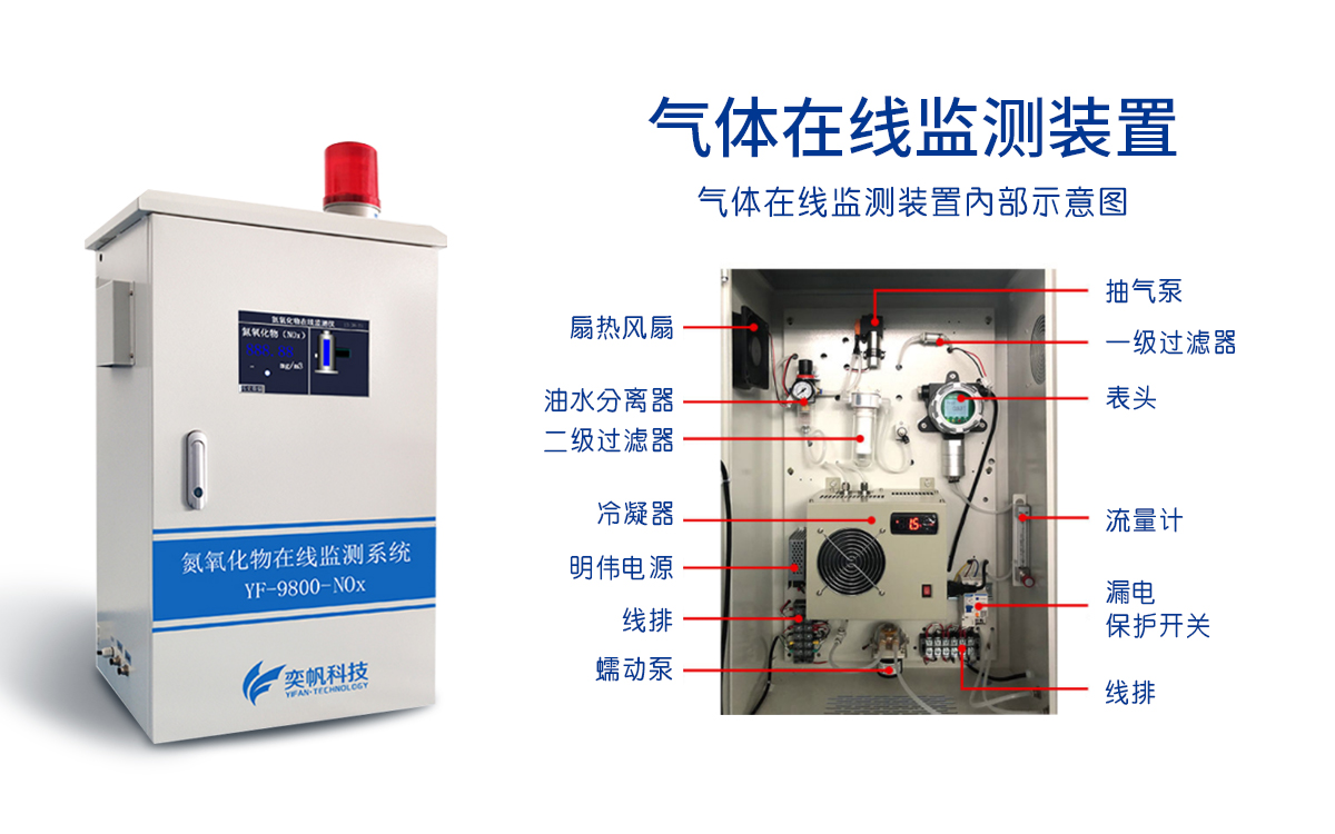 氮氧化物監測系統