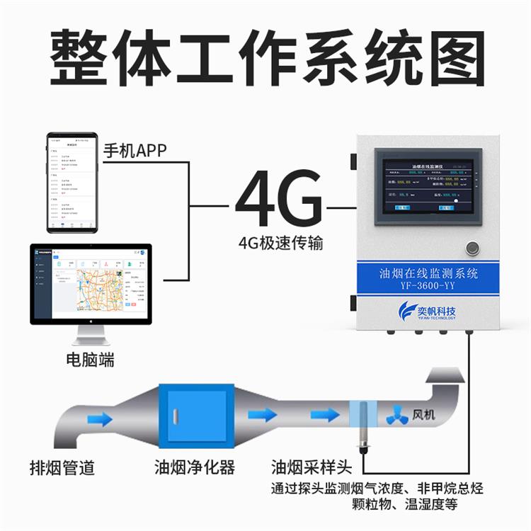 整體工作系統圖